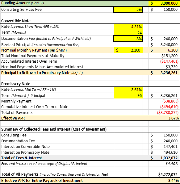 Sample ECC Scenario